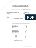 Penentuan parameter tanah.pdf