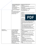 Diagnosa Dan Intervensi Puskesmas