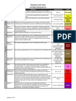 Zoning Landuse Chart PDF