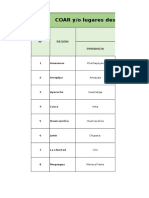 Direcciones evaluación técnica docentes.xlsx