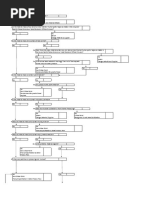 Decision Tree For Halal Ingredient Assessment