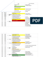 Knowdege Area v1.0