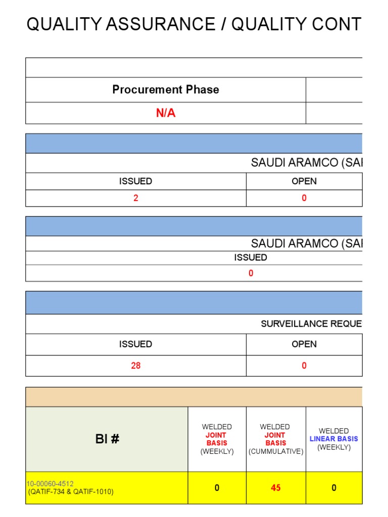 File #005 Quality Graph For November 03-09 November, 2016 | PDF | Business