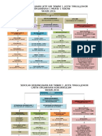 Carta Kokurikulum