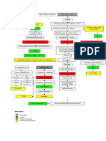 Mind Mapping TB