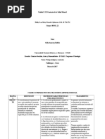 Cuadro Comparativo Del Trastorno Amnesia