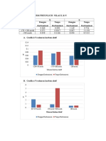 Grafik Isoterm Freunlich Nilai K