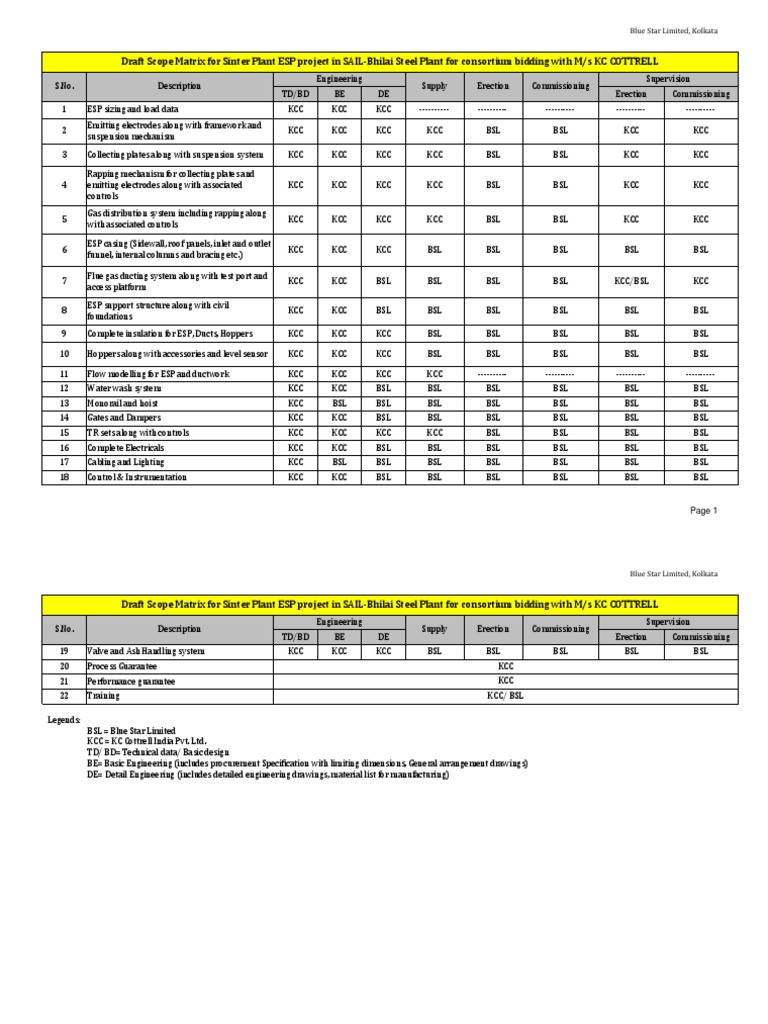 Draft Scope Matrix BSL - KCC | Duct (Flow) | Engineering