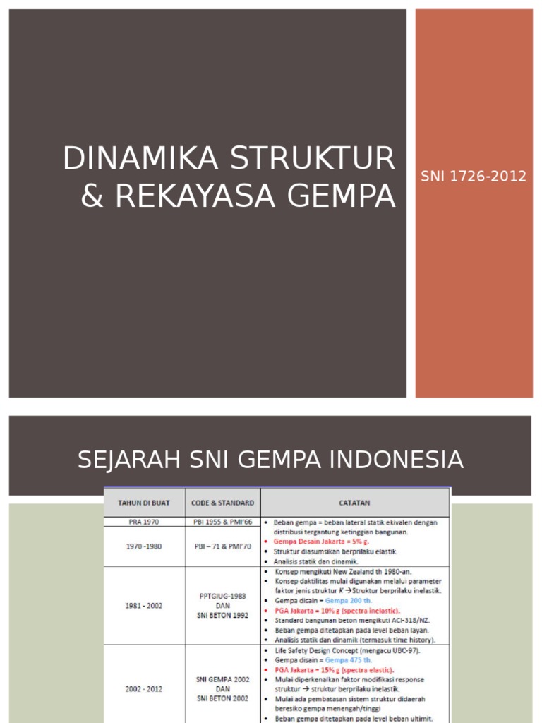 SNI 1726 2012 rev 28 Mei 2021