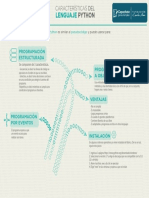 caracteristicas de lenguaje phyton.pdf