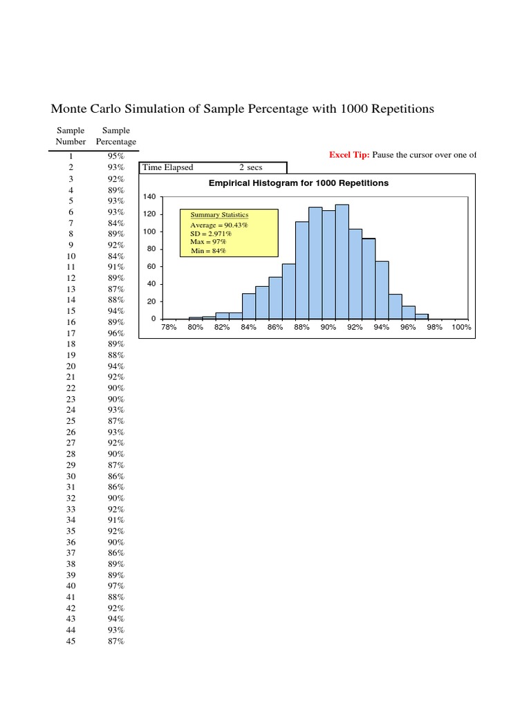 Monte Carlo Simulation of Sample Percentage With 1000 Repetitions | PDF