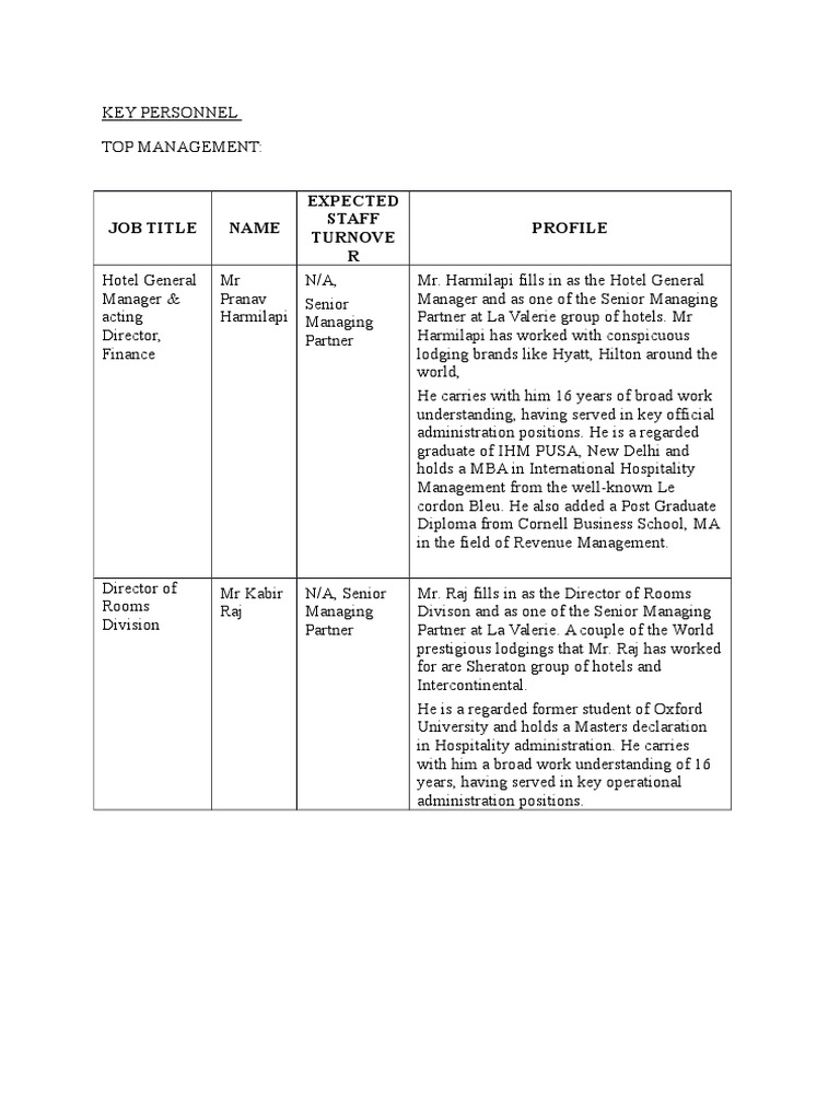 Key Personnel 1.Docx Updated Marketing Sales