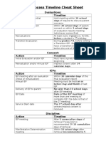 Due Process Cheat Sheet