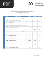 Bachillerato en Sociología Costa Rica Plan de estudios