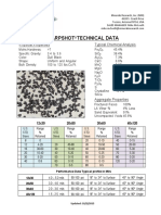 Sharpshot Technical Data: Physical Properties Typical Chemical Analysis