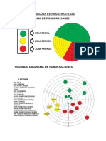 Diagrama de Ponderaciones