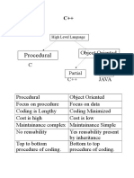 Procedural: Object Oriented