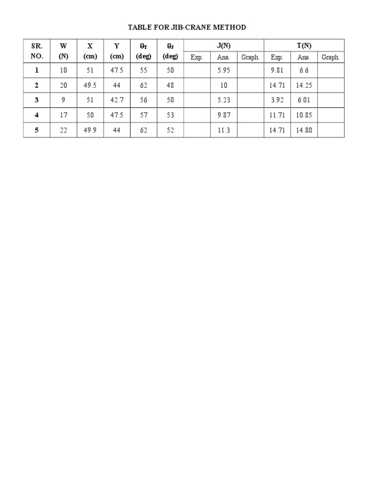 Table For Jib Crane Method | PDF