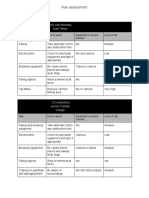 Riskassessment