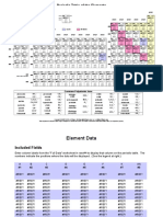 Periodic Table in Excel