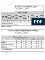 Veiculos BRS-Total Variacao Percentual e Tempo de Viagem-2012 a 2014