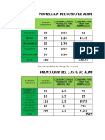 COSTOS CERDOS