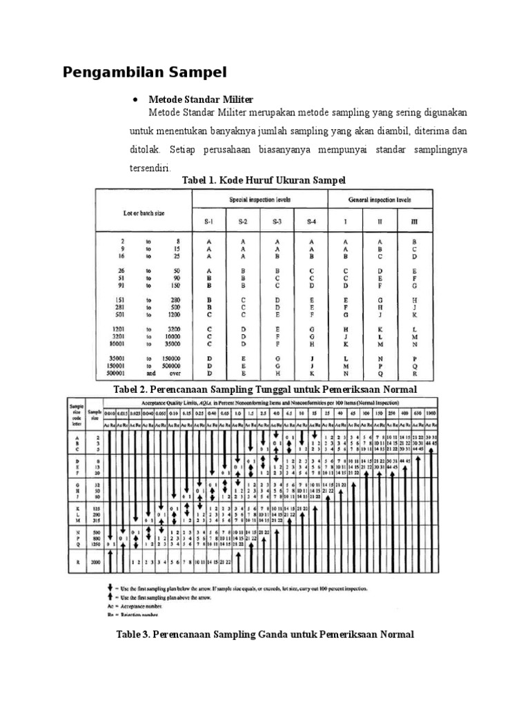 Metode Sampling Standar Militer | PDF | Kesehatan Holistik