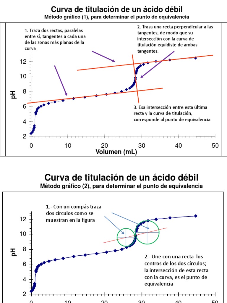 metodo-grafico-de-titulacion-potenciometrica-pdf