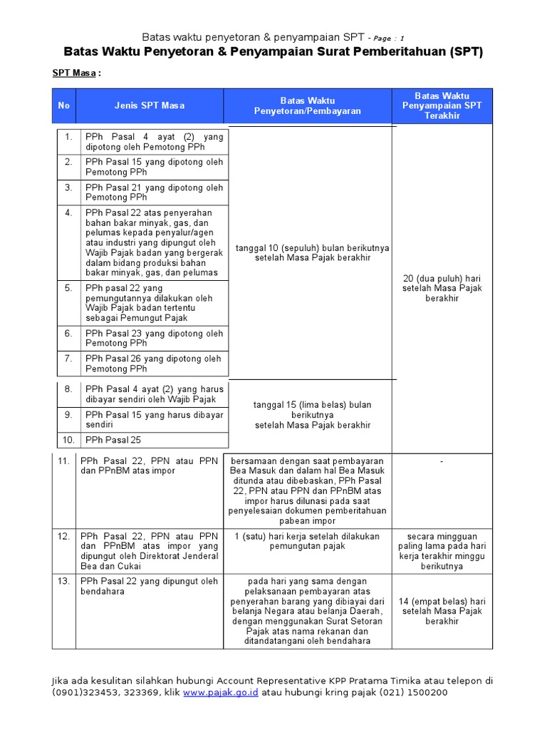 Batas Waktu Penyetoran Penyampaian Spt