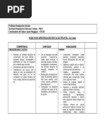 Marcos de Aprendizagem