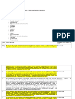 Formaciones de Lo Inconsciente