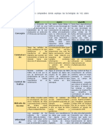 3.1.2-Cuadro Comparativo Jose David Perez