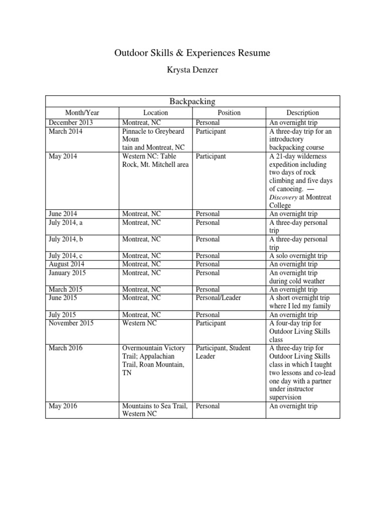 outdoor skills resume Camping Paddling
