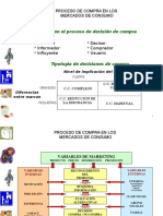 Proceso de Compra