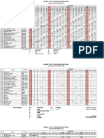 Jadwal Piket Perawat April