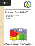 Diagram Fasa Fe Fe3c