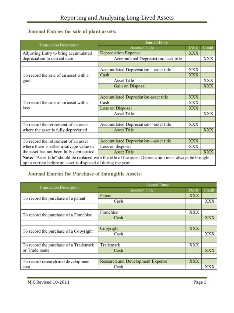 Journal Entries For Long Lived Assets Goodwill (Accounting) Debits
