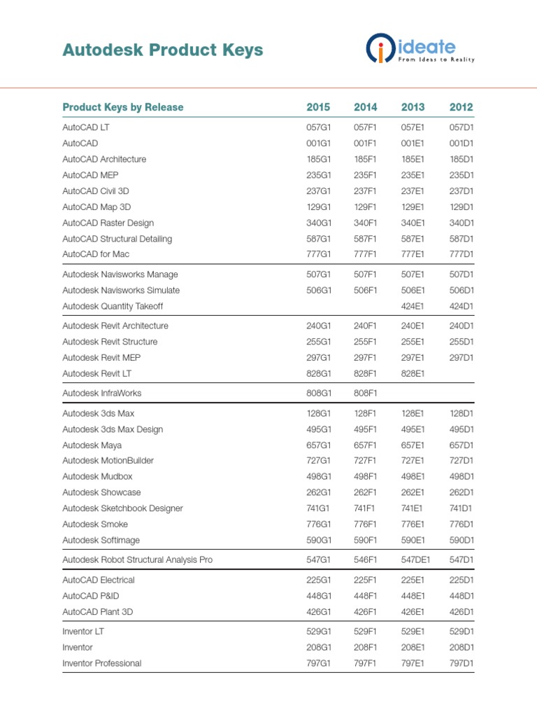 Autodesk Product Keys by Release | PDF | Autodesk | Auto Cad