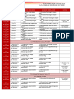 RPT Pengurusan Diri Tahun 4 2017