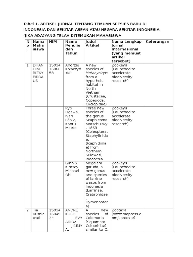 Tabel Artikel Jurnal Internasional Tentang Temuan Spesies