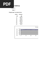 Spillway Calc 412007