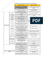 Red Nacional de Laboratorios para Diagnostico de Dengue y Otros Arbovirus 2016