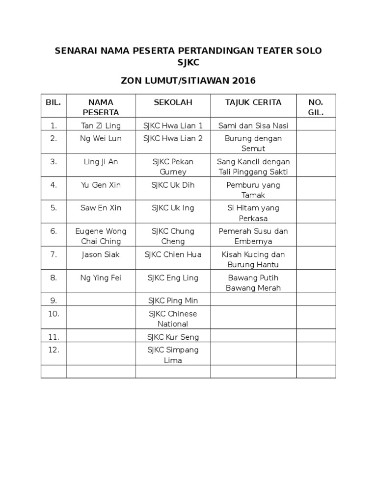 Senarai Nama Peserta Pertandingan Teater Solo SJKC  PDF