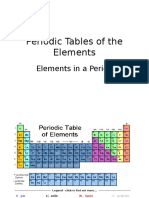 Elements in Period