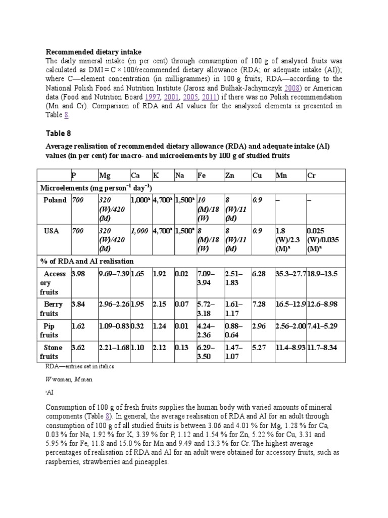 Dietary Intake PDF Chromium Fruit