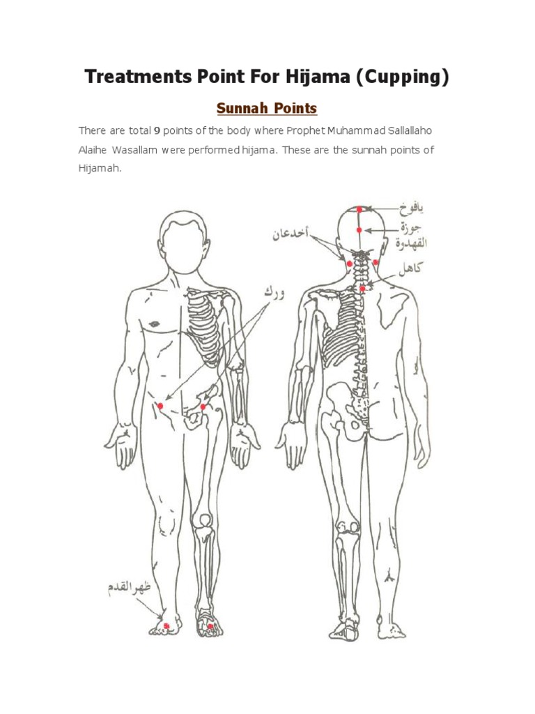 Hijama Points for Cupping Therapy | PDF | Menstruation | Human Anatomy