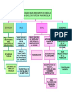 Arbol de Problemas de Causas y Efectos