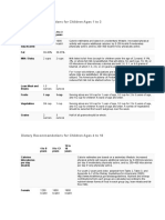 Dietary Recommendations For Children