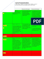 Communicationbreakdown