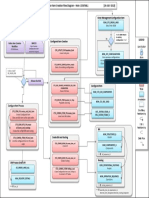 R12 Configuration Item Creation Flow Diagram